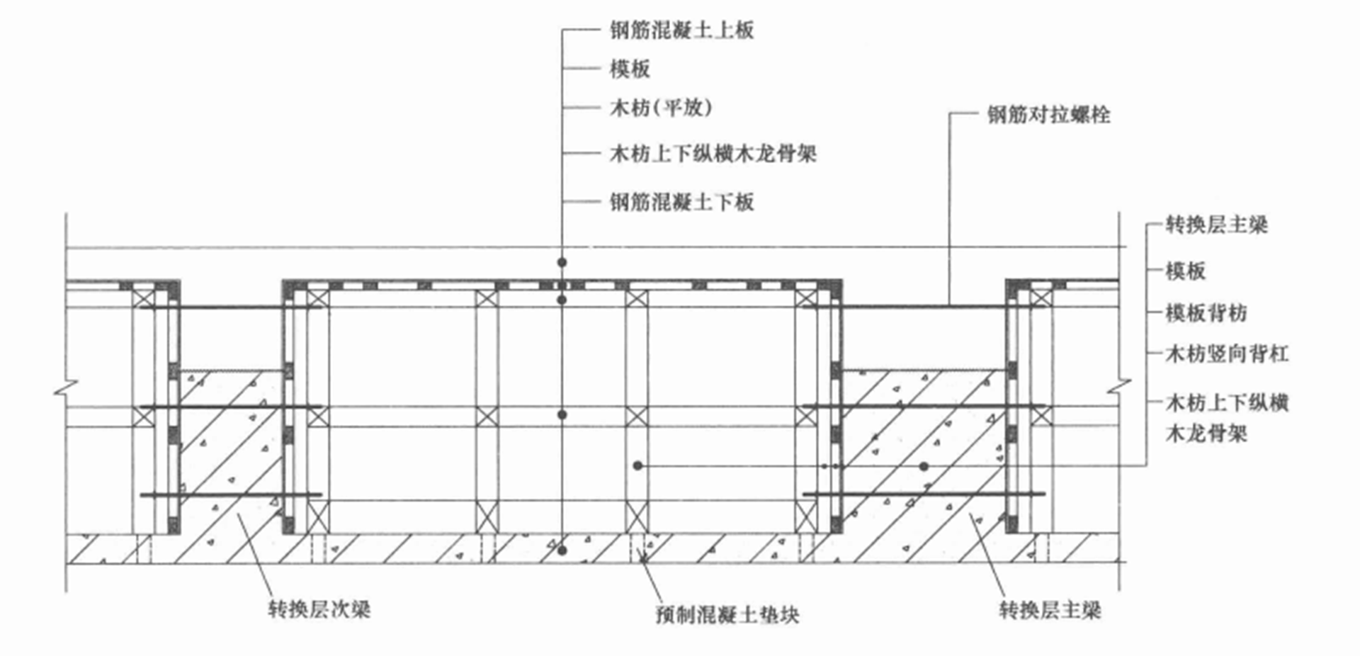 高層建築鋼筋砼箱型轉換層結構施工工法