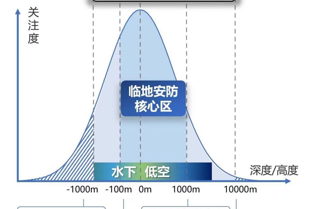 多模態認知計算