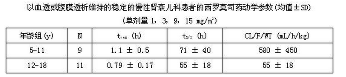 雷帕黴素