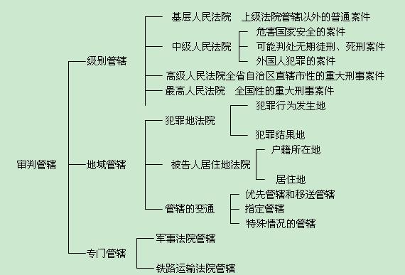 刑事管轄原則