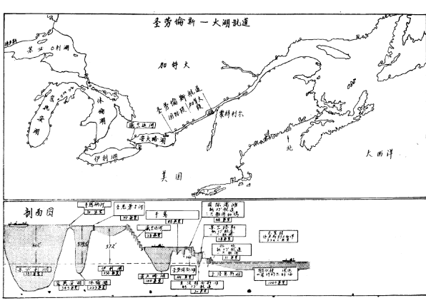 聖勞倫斯航道證書