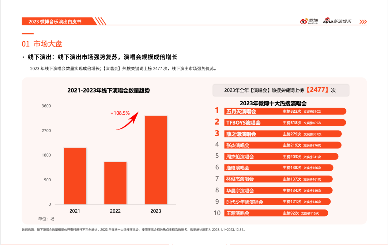 2023微博娛樂白皮書