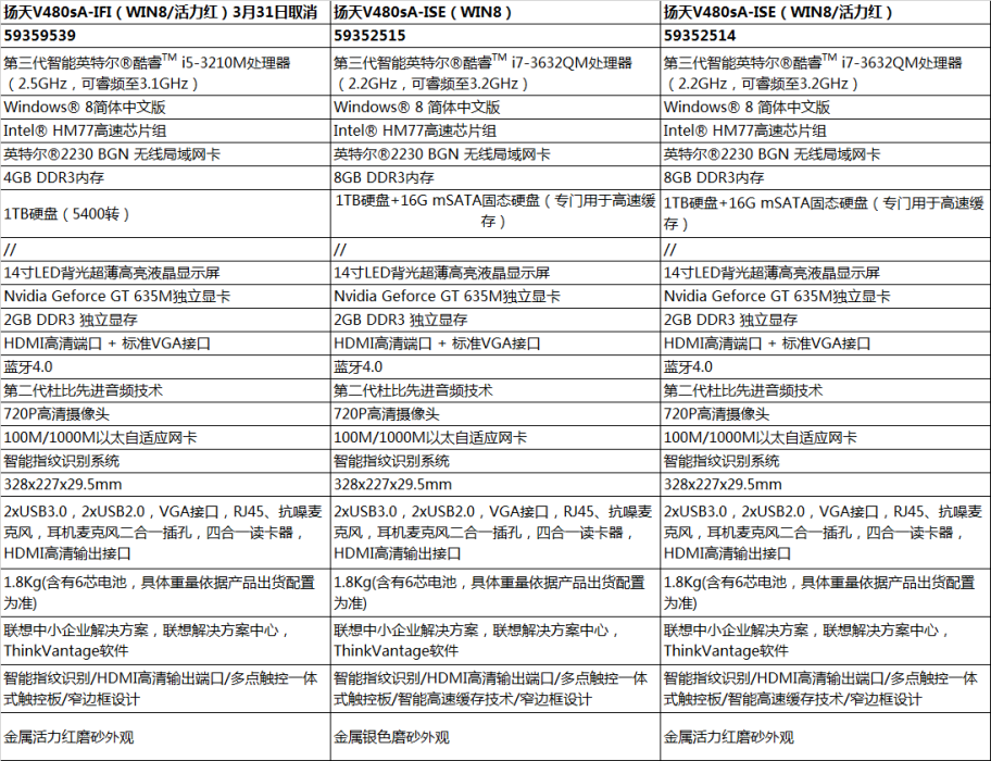 聯想揚天V480s