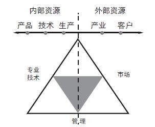 陳陽