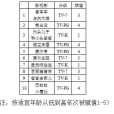 民間兒童劇分級制度