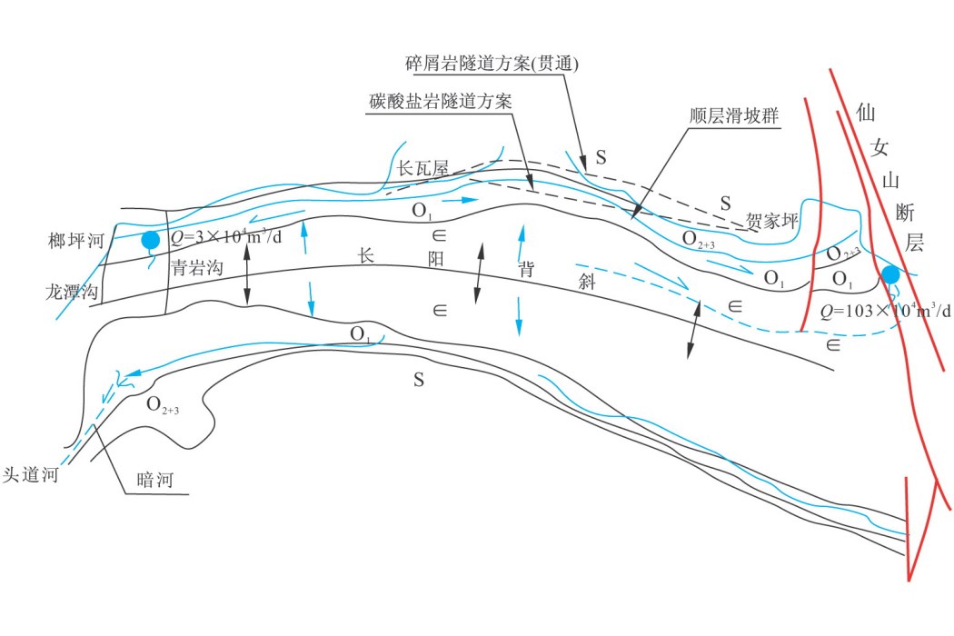 鐵路選線基本任務