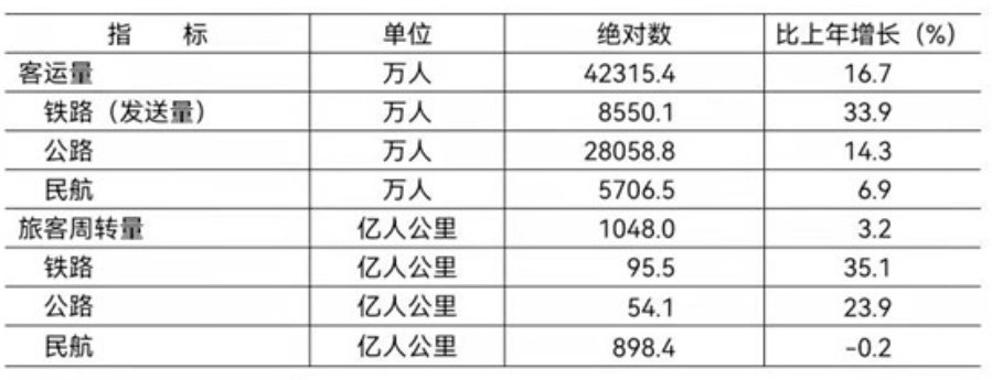 北京市2021年國民經濟和社會發展統計公報