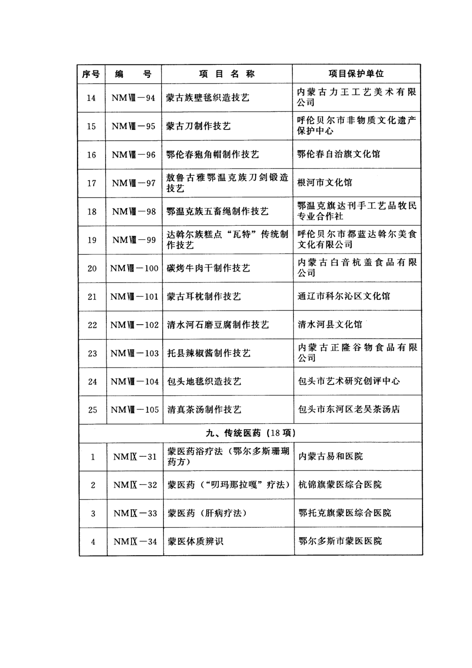 內蒙古區級非物質文化遺產名錄