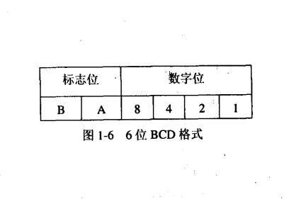 6位代碼