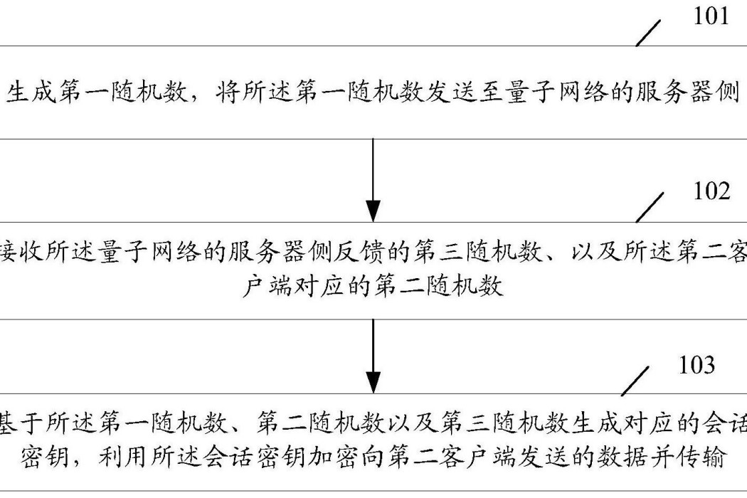 一種信息傳輸方法、客戶端、伺服器及存儲介質