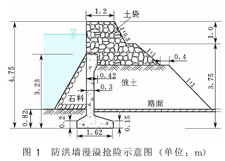 防洪牆搶險