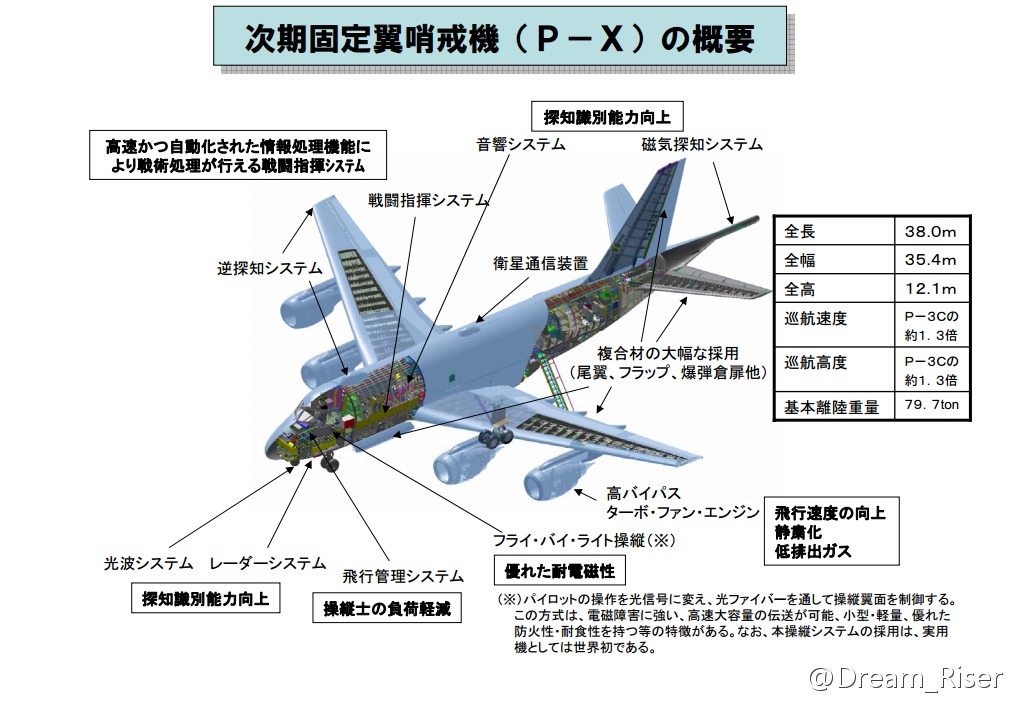 P-X運用概要