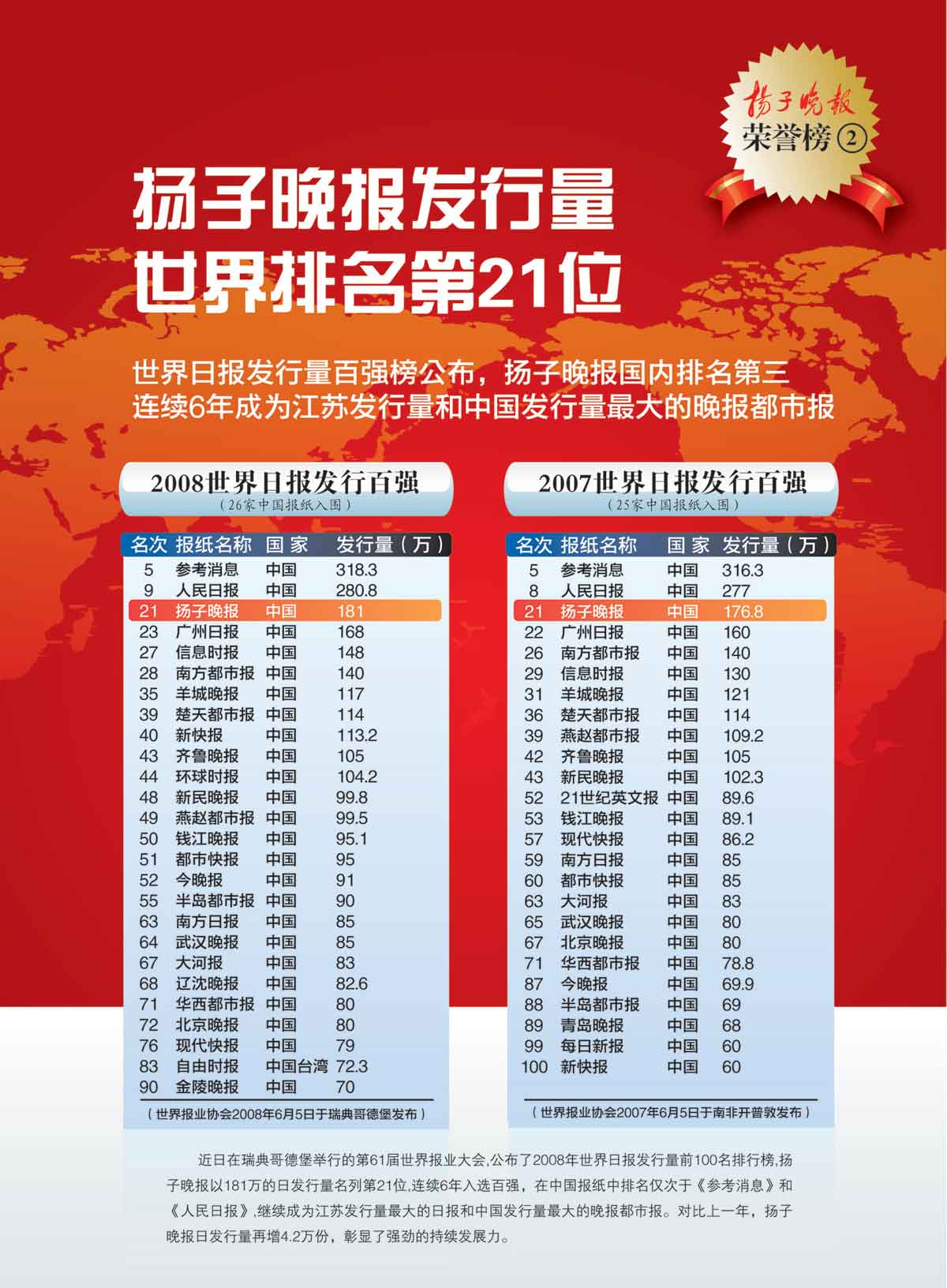 揚子晚報發行量世界排名第21位