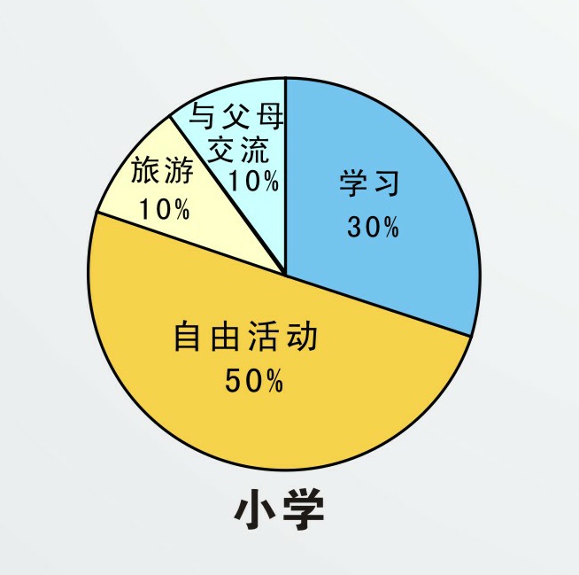 成都市成名教育諮詢有限公司