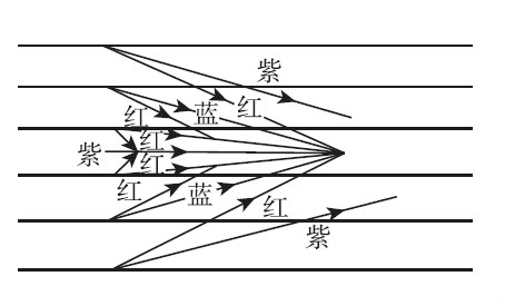 華的衍射示意圖