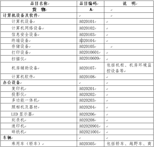 政府採購目錄