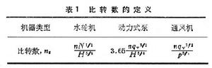 比轉數的定義圖