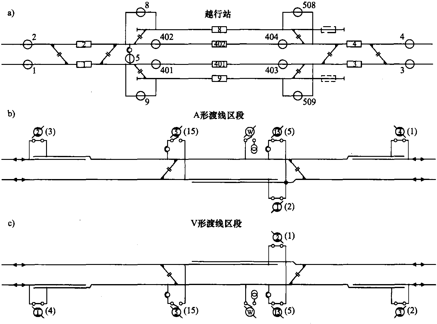 越行站