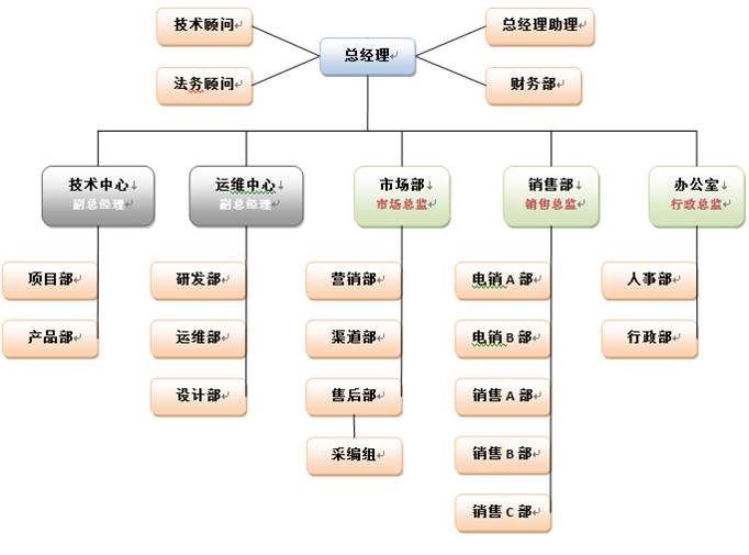 北京博瑞盛世科技有限公司