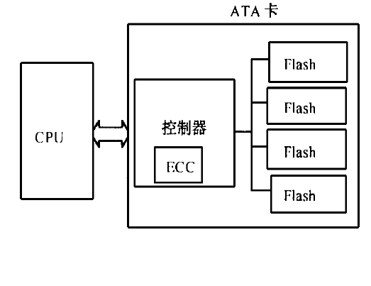 閃速存儲單元