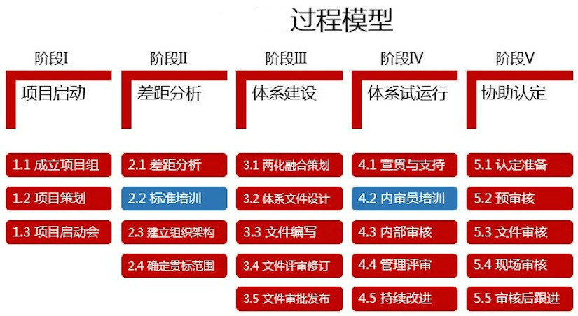 山東省信息化與工業化融合評測中心