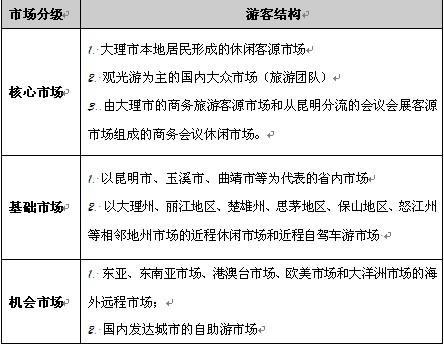 目標市場定點陣圖