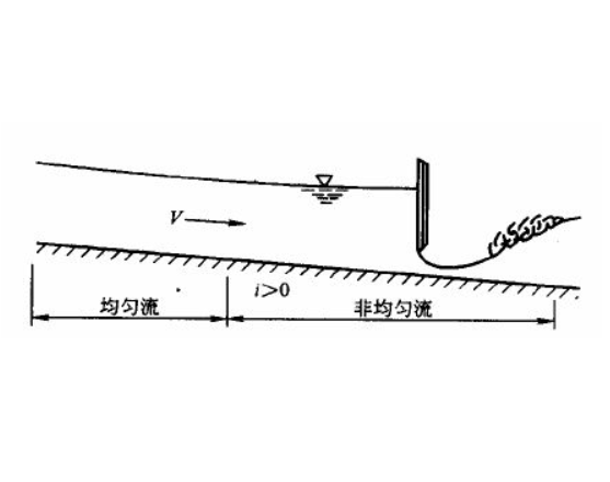 非均勻流