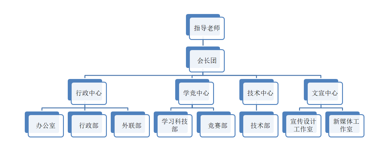 重慶工商大學BIM協會