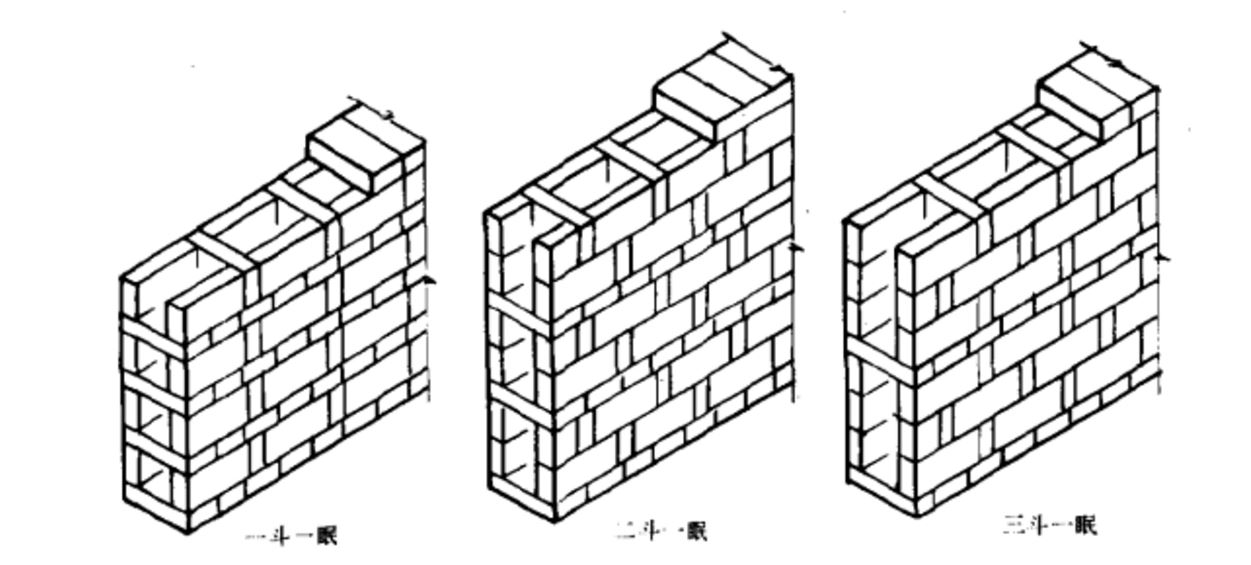 有眠空斗牆砌法