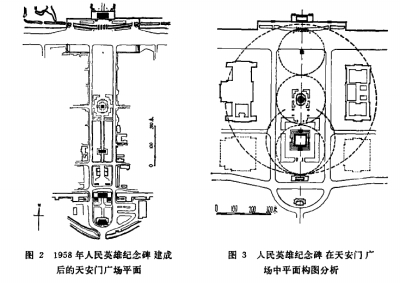 1958年紀念碑建成後天安門廣場平面圖