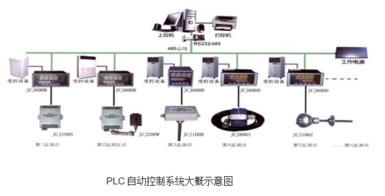 汽車製造領域精益生產執行工具