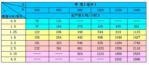 TD75帶式輸送機