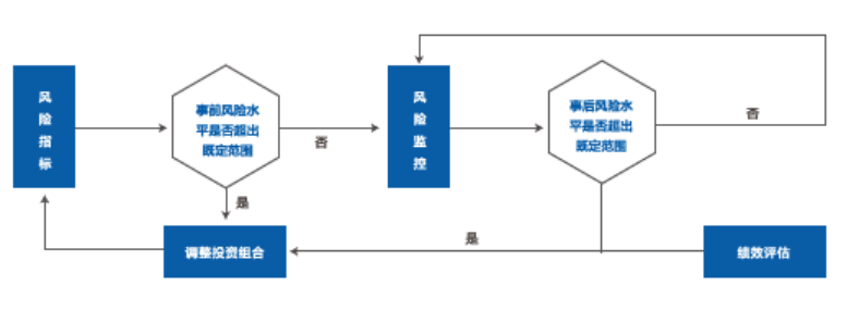 建信基金管理有限責任公司