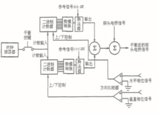 工作原理圖