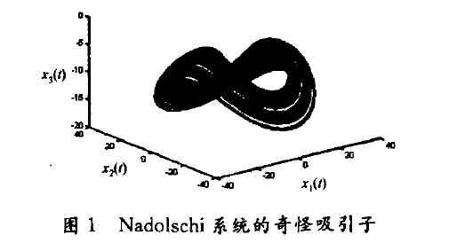 Nadolschi混沌系統