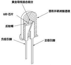 T8LED日光燈管PN結圖