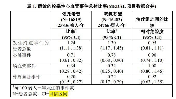 安康信