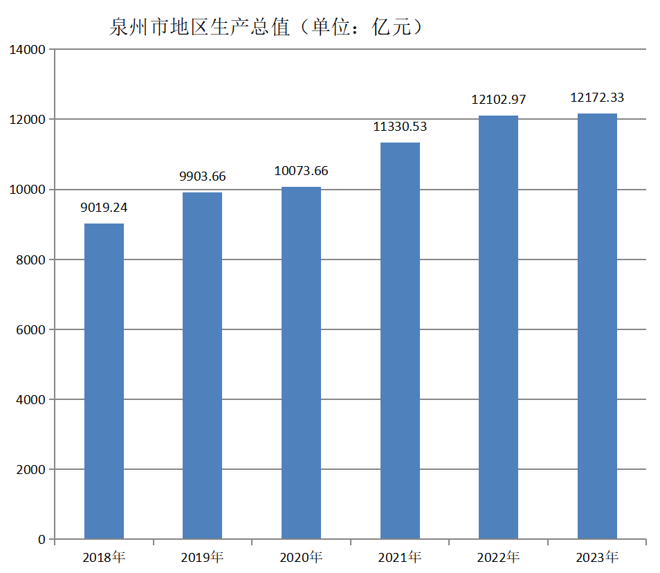 泉州市(泉州（福建省轄地級市）)