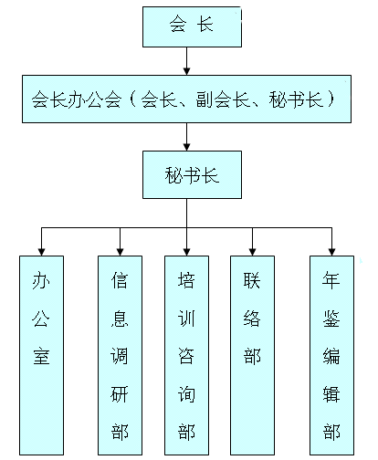 中國口岸協會