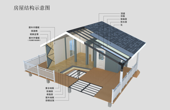 集成房屋