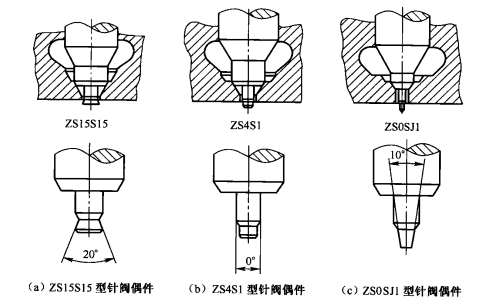 軸針式噴油器