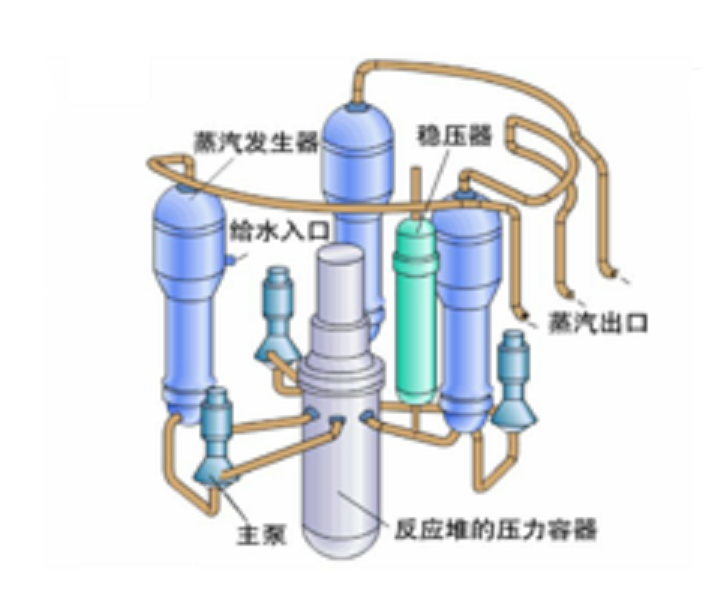 液體冷卻劑