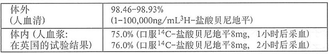 鹽酸貝尼地平片