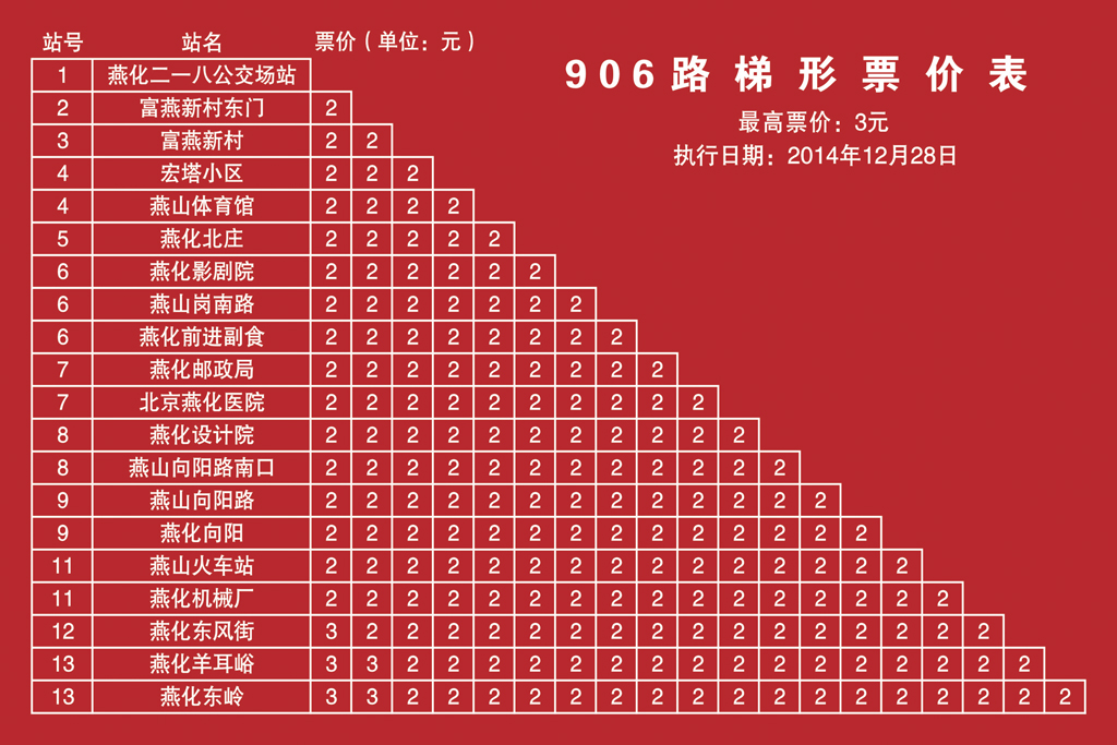 北京公交906路