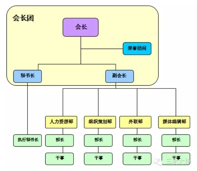 三水籍在校大學生協會