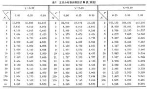 分析數據的統計處理