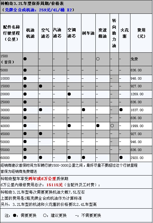 雪佛蘭科帕奇