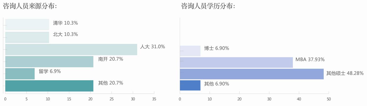 鈞涵顧問