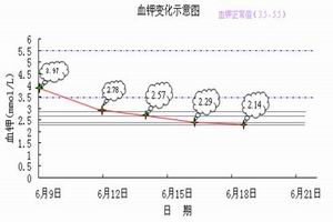 巴特綜合症