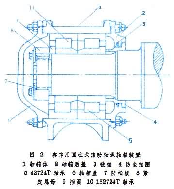 軸箱裝置